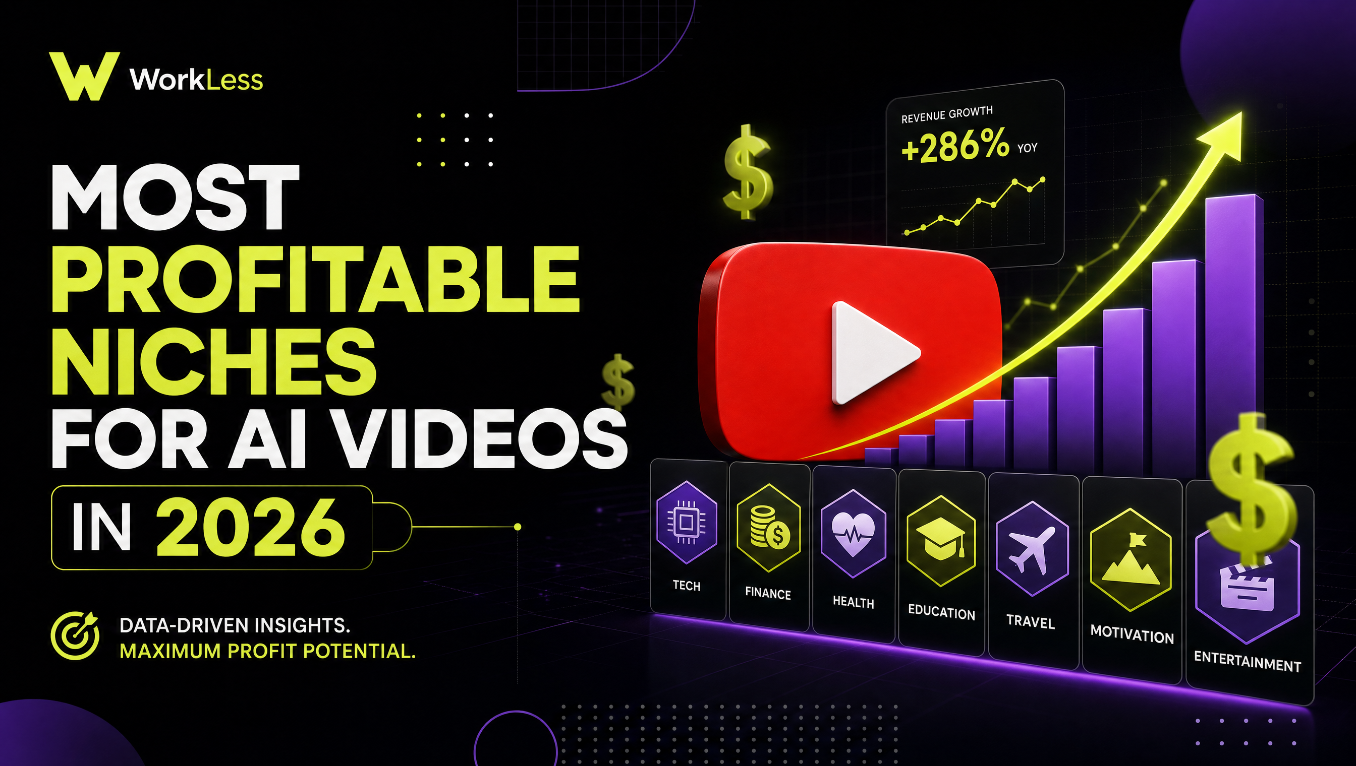 Most Profitable Niches for AI Videos in 2026